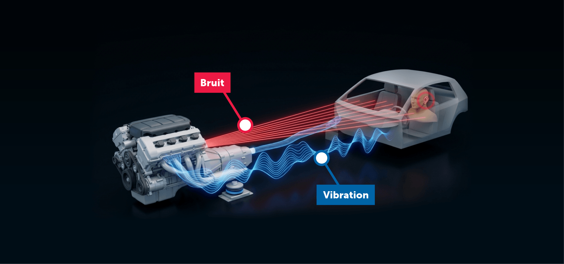 tpa transfer path analysis, voies de passage du bruit, analyse acoustique et vibratoire