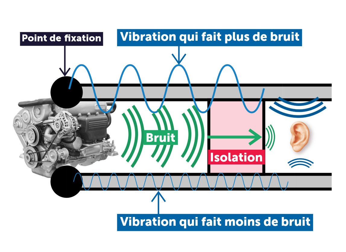 blog-2026 TPA schema Transfer path analysis (TPA), voies de passage du bruit, mesure et analyse acoustique et vibratoire